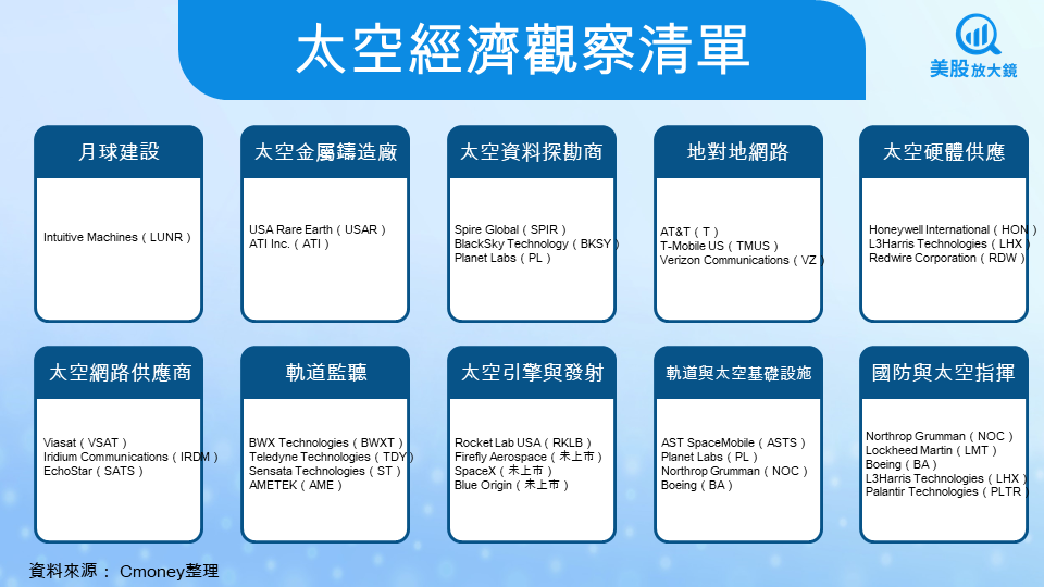 【美股焦點】SpaceX IPO 傳聞升溫，太空經濟的下一步