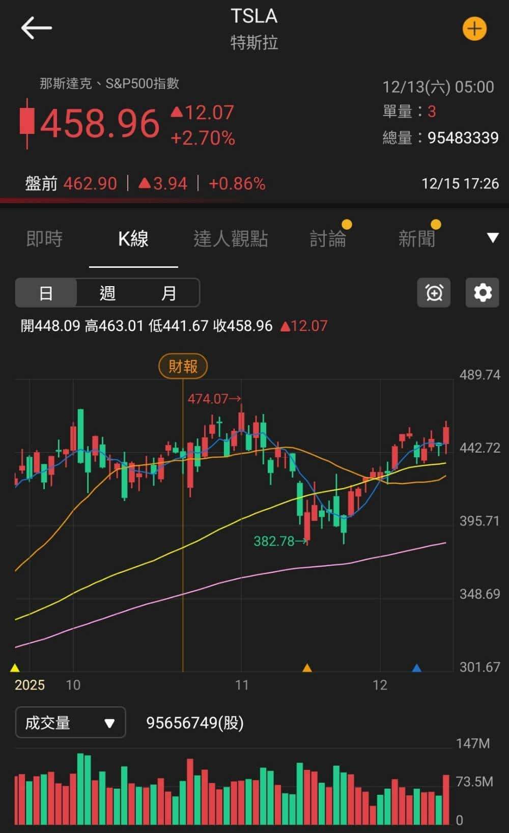 【匯金油整理】古爾斯比:不樂意過度提前降息