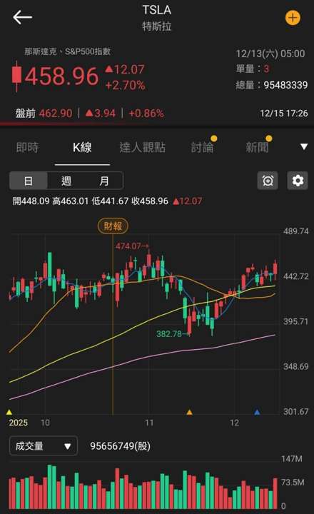 【匯金油整理】古爾斯比:不樂意過度提前降息