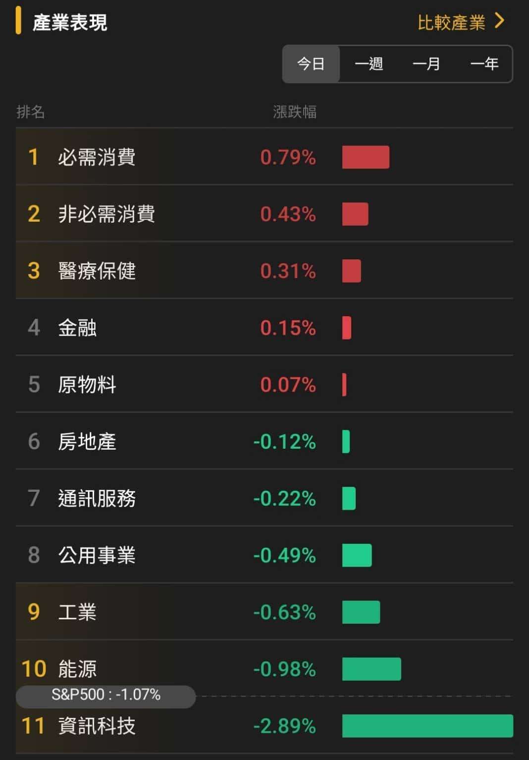 【匯金油整理】古爾斯比:不樂意過度提前降息