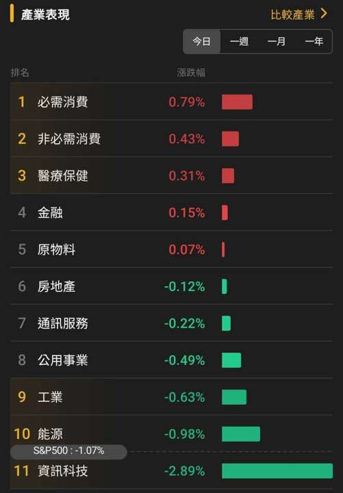 【匯金油整理】古爾斯比:不樂意過度提前降息