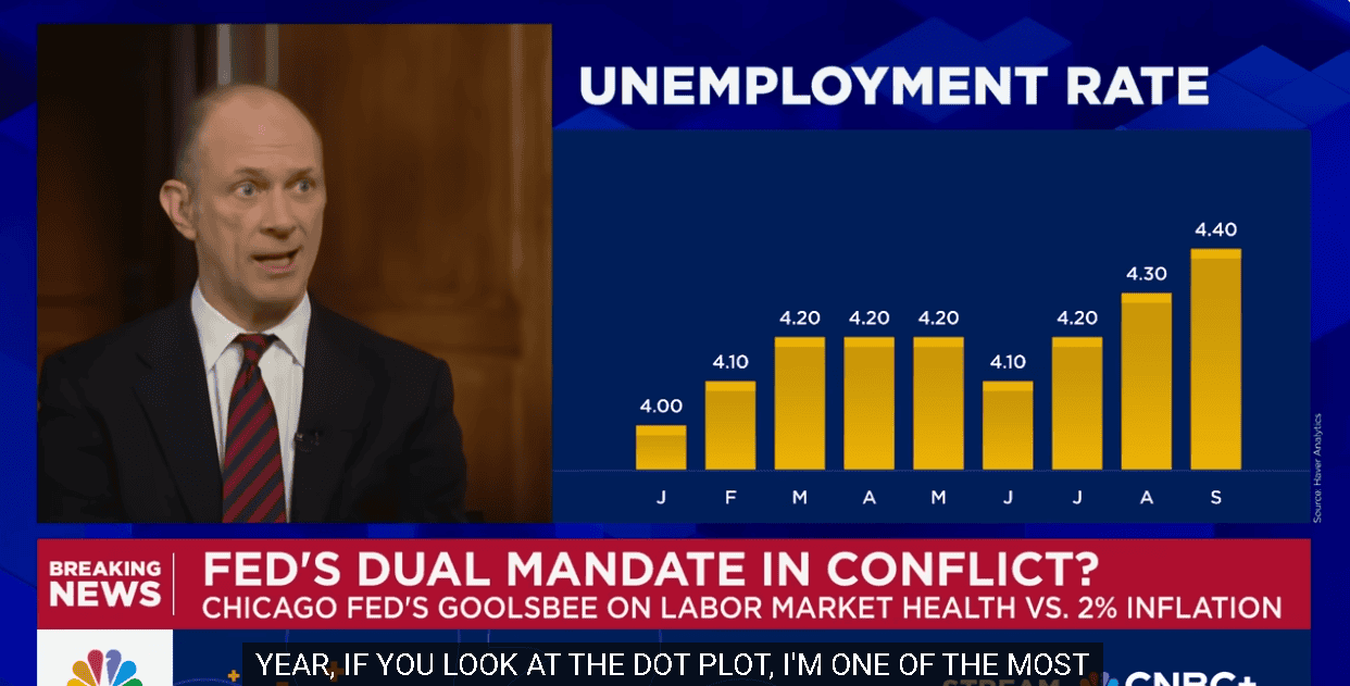 【匯金油整理】古爾斯比:不樂意過度提前降息