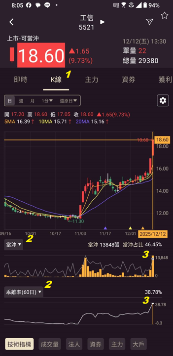 1215【AI大數據超級Excel表】快篩邏輯驗證 + 案例分享