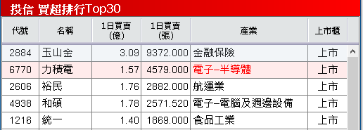【台股盤後】AI財報亂流,法說亮眼股仍受關注