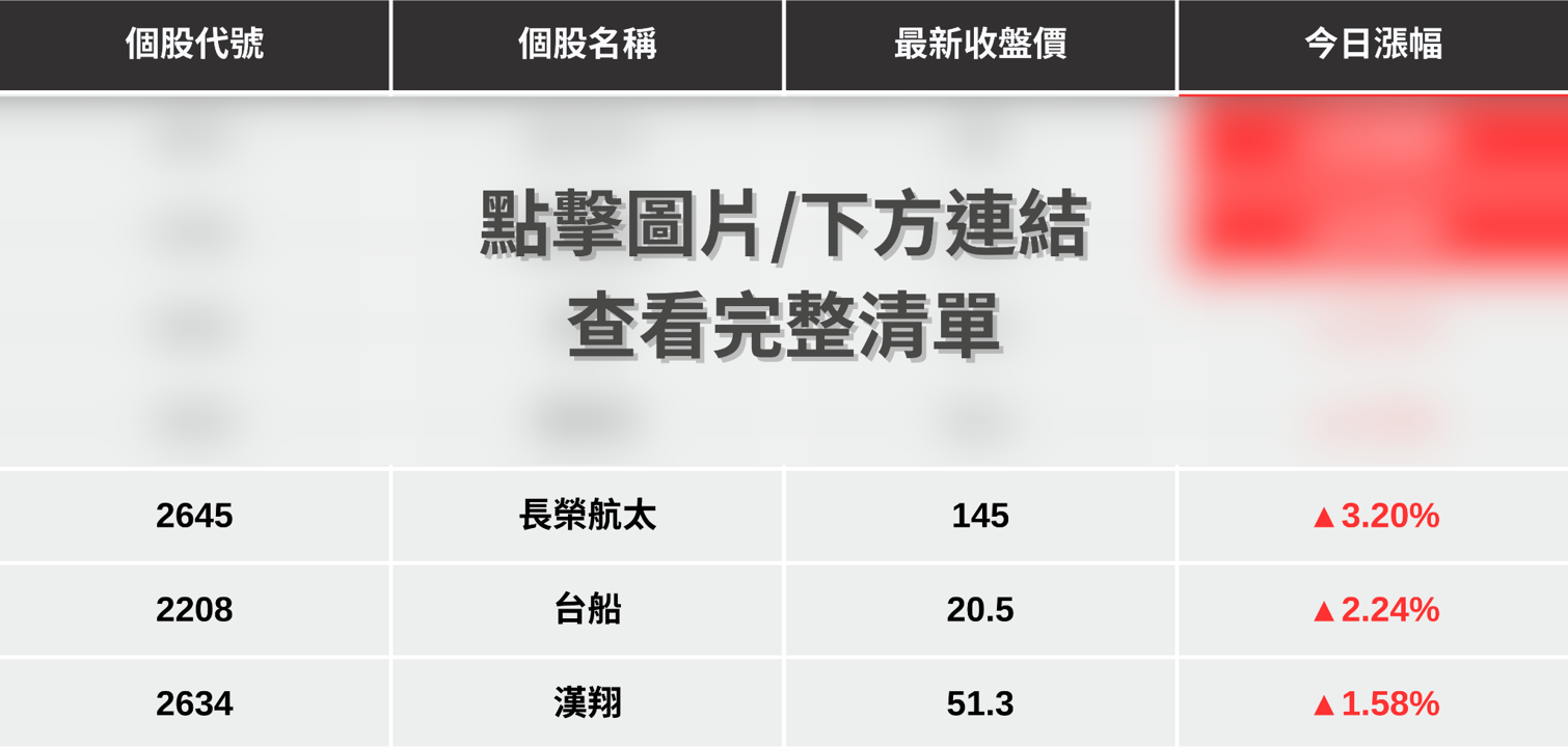 【最新消息】無懼大盤重挫500點,「7檔軍工股」逆勢撐盤!