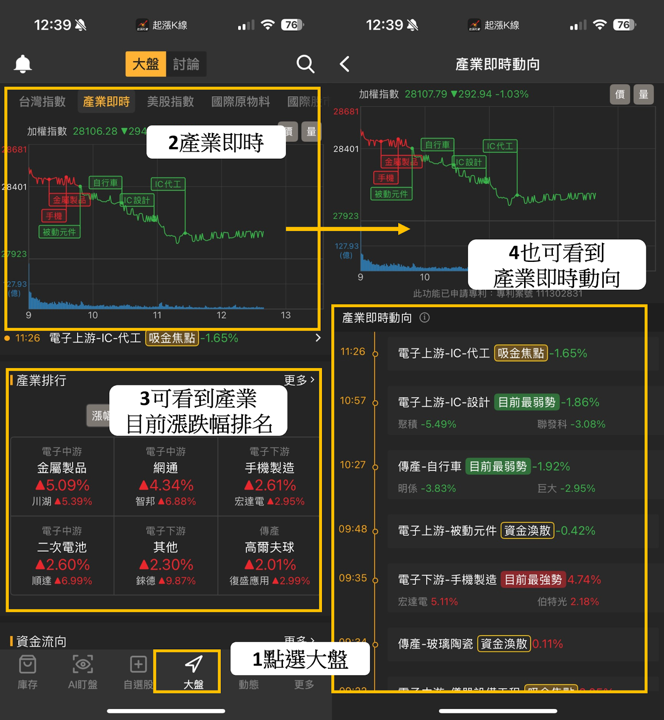 【最新消息】聯準會降息一碼,「四大產業」因此受惠?