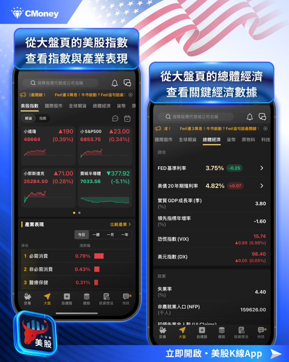 【關鍵趨勢】美股2026年投資展望,標普上看7,700點?