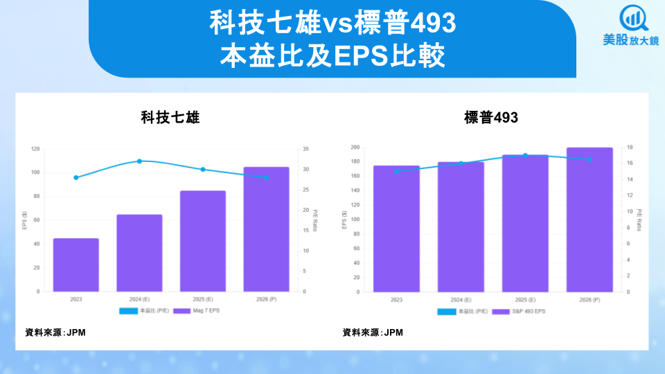 【關鍵趨勢】美股2026年投資展望,標普上看7,700點?