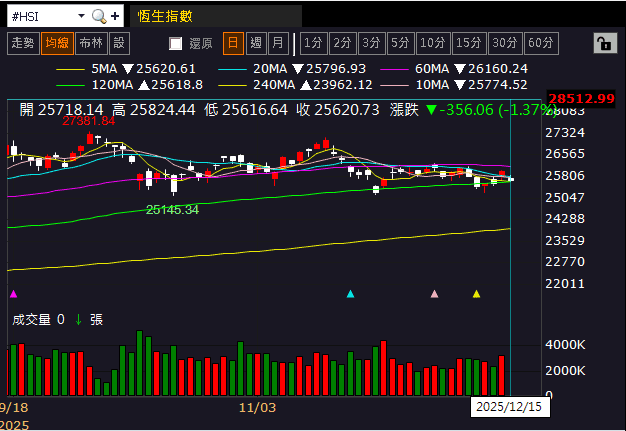 【匯金油整理】古爾斯比:不樂意過度提前降息