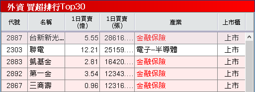 【台股盤後】AI財報亂流,法說亮眼股仍受關注