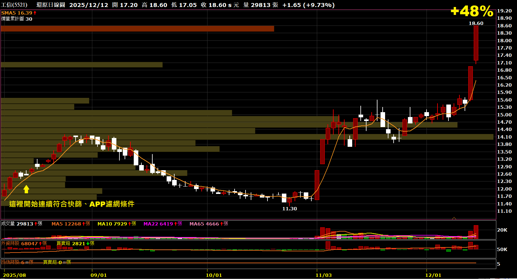 1221【AI大數據超級Excel表】VIP 專屬-怪博士| CMoney投資網誌