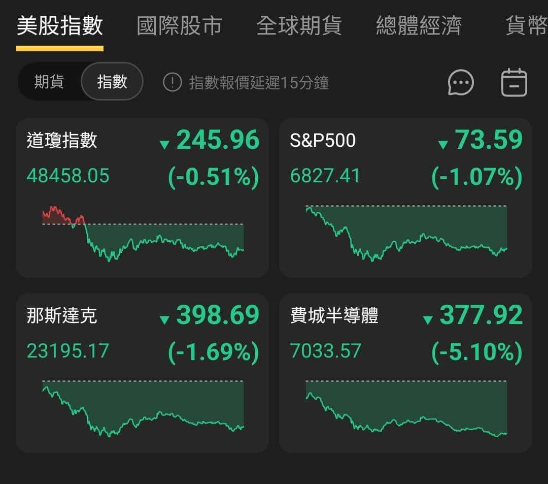 【匯金油整理】古爾斯比:不樂意過度提前降息
