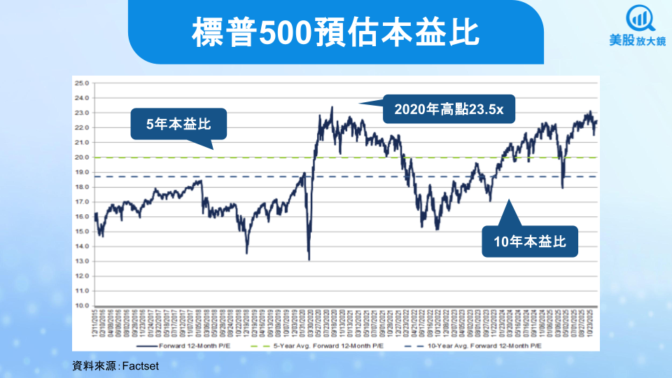 【關鍵趨勢】美股2026年投資展望,標普上看7,700點?