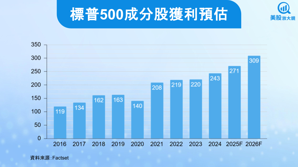 【關鍵趨勢】美股2026年投資展望,標普上看7,700點?