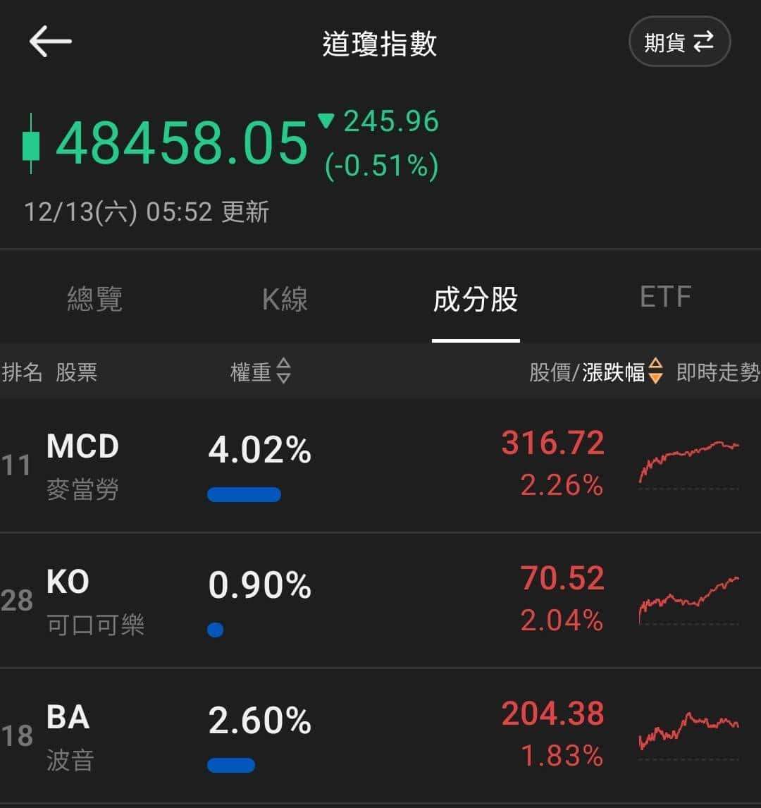 【匯金油整理】古爾斯比:不樂意過度提前降息