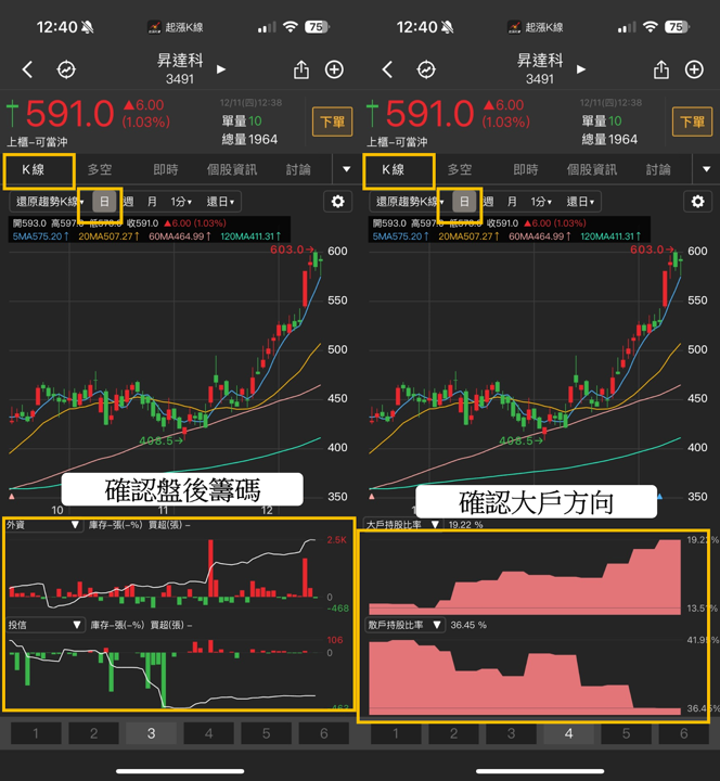 【最新消息】聯準會降息一碼,「四大產業」因此受惠?