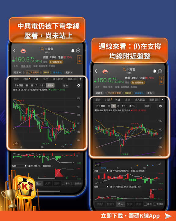 輝達招開AI 電力峰會,8檔概念股望受惠!
