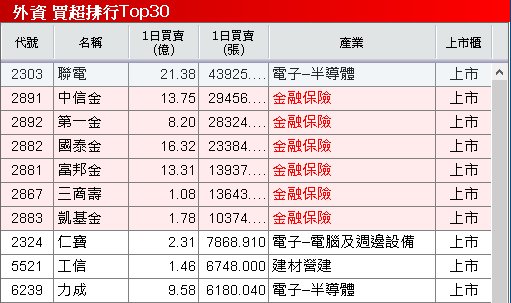 【台股盤後】等待非農、觀望結算,加權收跌330點回測月線