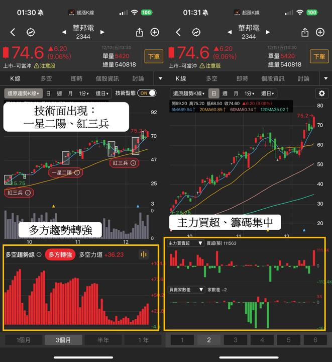 【起漲K線週報】台股上演月線保衛戰，「10檔強勢股」帶你搶先看！