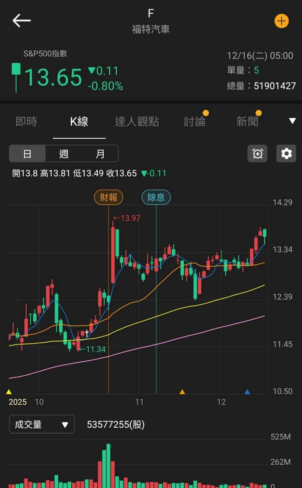 【匯金油整理】威廉姆斯：預期通膨於2027降至2％目標