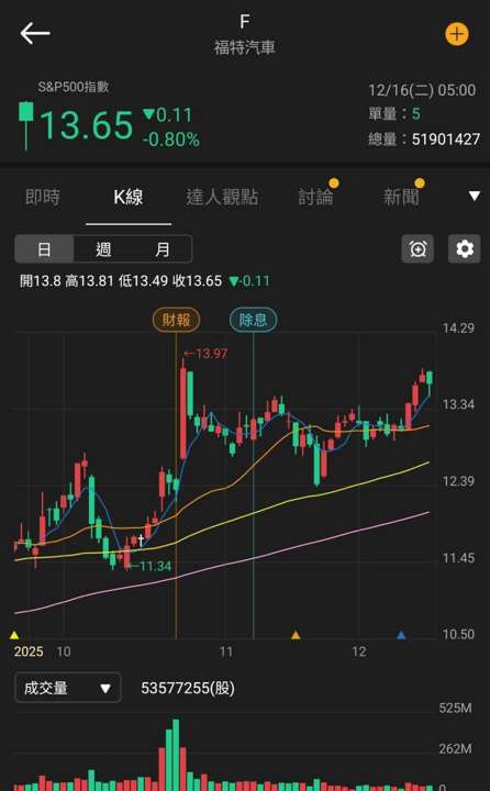 【匯金油整理】威廉姆斯:預期通膨於2027降至2%目標