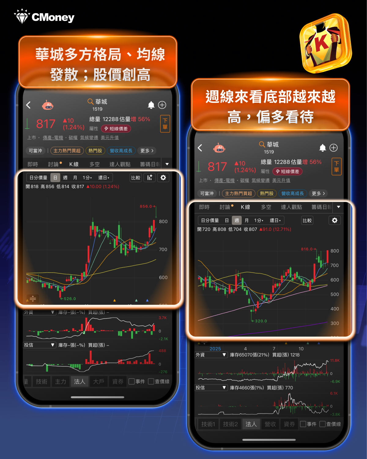 ETF籌碼日報】官股大賣00919，外資、自營商大買00919達37億-CMoney官方| CMoney投資網誌