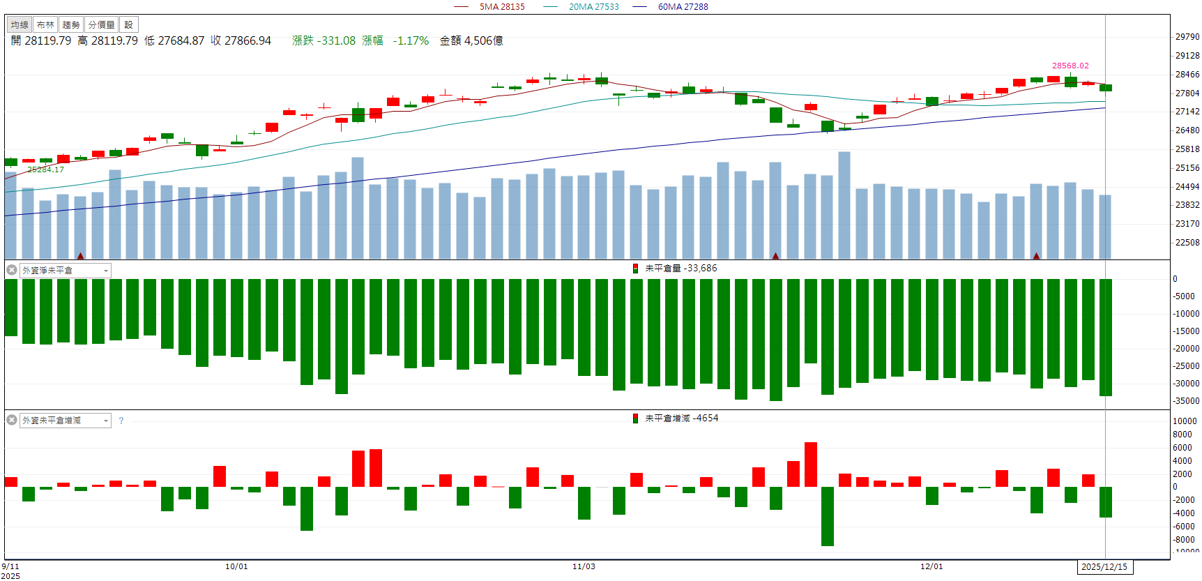 布局東南亞發酵！昇貿(3305)逆勢勁揚9.73％！