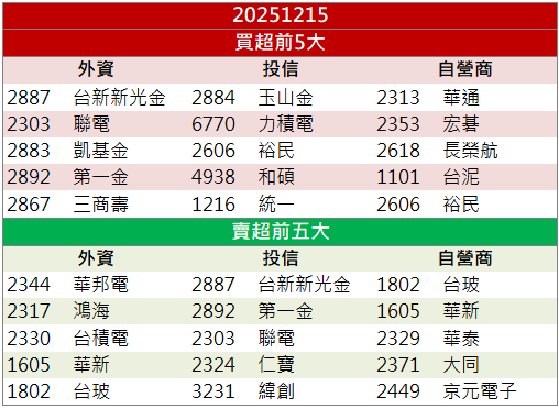 布局東南亞發酵！昇貿(3305)逆勢勁揚9.73％！