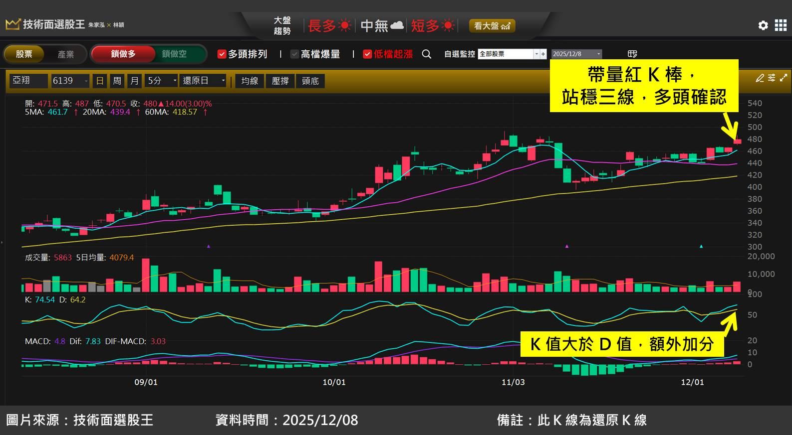 半導體工程亞翔(6139)受惠台積電大擴廠！