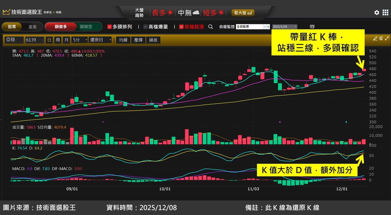 半導體工程亞翔(6139)受惠台積電大擴廠!
