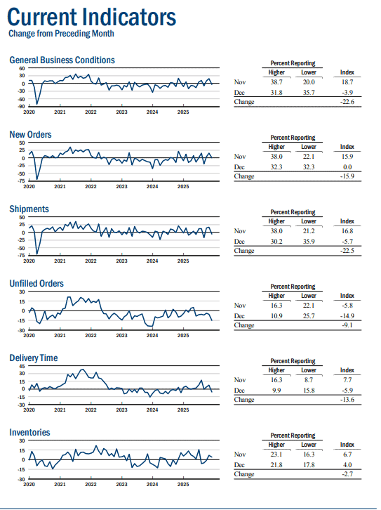 【匯金油整理】威廉姆斯：預期通膨於2027降至2％目標