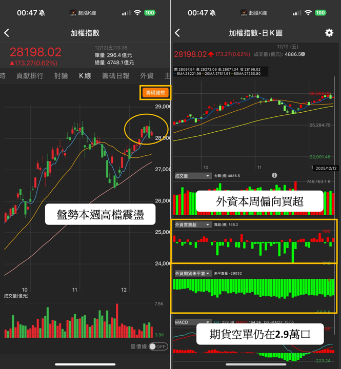 【起漲K線週報】台股上演月線保衛戰，「10檔強勢股」帶你搶先看！