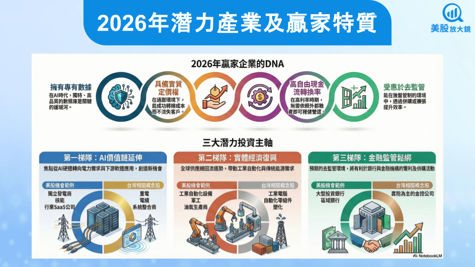 【關鍵趨勢】美股2026年投資展望,帶你掌握產業配置與選股地圖!