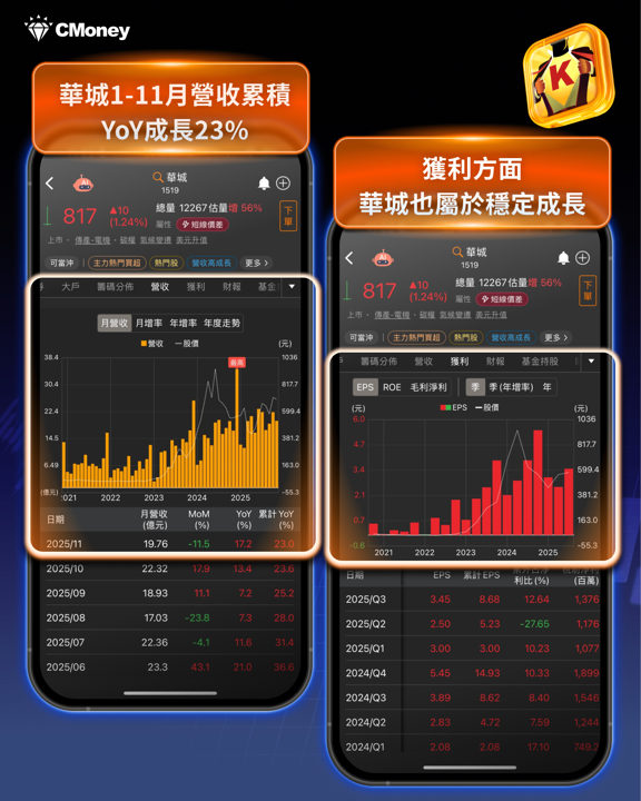 輝達招開AI 電力峰會,8檔概念股望受惠!