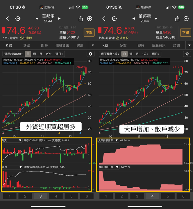 【起漲K線週報】台股上演月線保衛戰，「10檔強勢股」帶你搶先看！