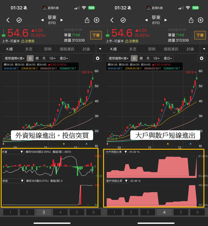 【起漲K線週報】台股上演月線保衛戰，「10檔強勢股」帶你搶先看！