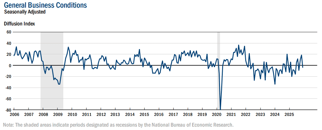 【匯金油整理】威廉姆斯：預期通膨於2027降至2％目標