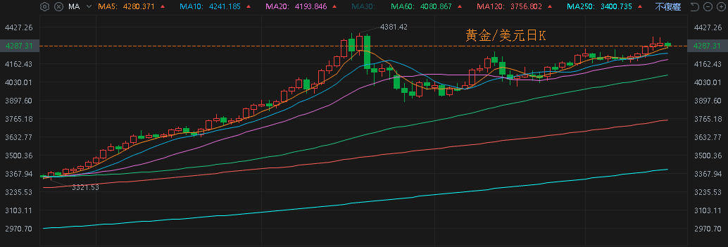 【匯金油整理】威廉姆斯：預期通膨於2027降至2％目標