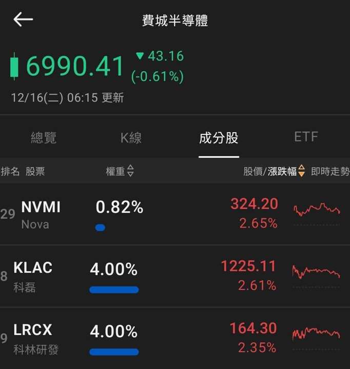 【匯金油整理】威廉姆斯:預期通膨於2027降至2%目標