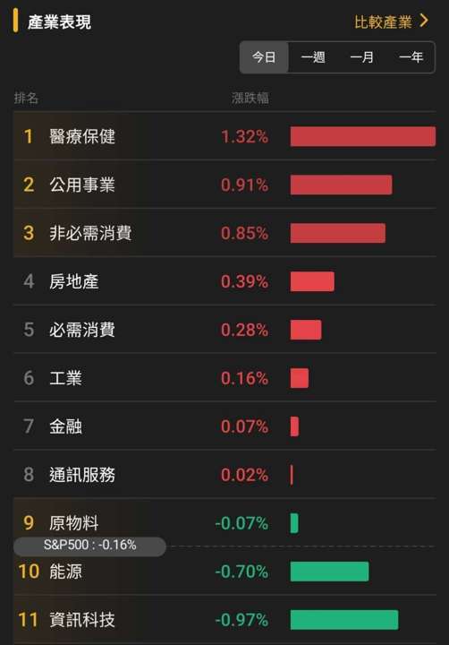 【匯金油整理】威廉姆斯:預期通膨於2027降至2%目標