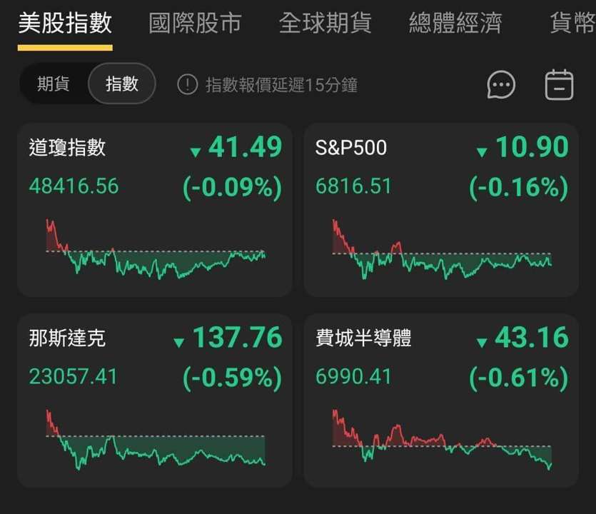 【匯金油整理】威廉姆斯:預期通膨於2027降至2%目標