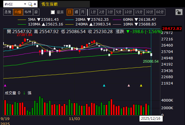 【匯金油整理】威廉姆斯：預期通膨於2027降至2％目標