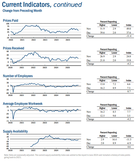 【匯金油整理】威廉姆斯：預期通膨於2027降至2％目標