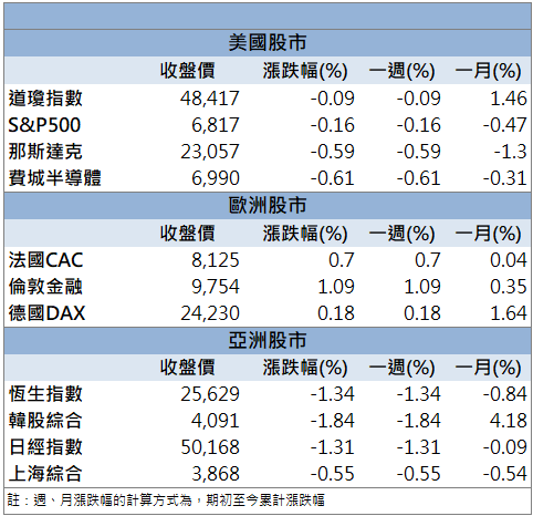 布局東南亞發酵！昇貿(3305)逆勢勁揚9.73％！