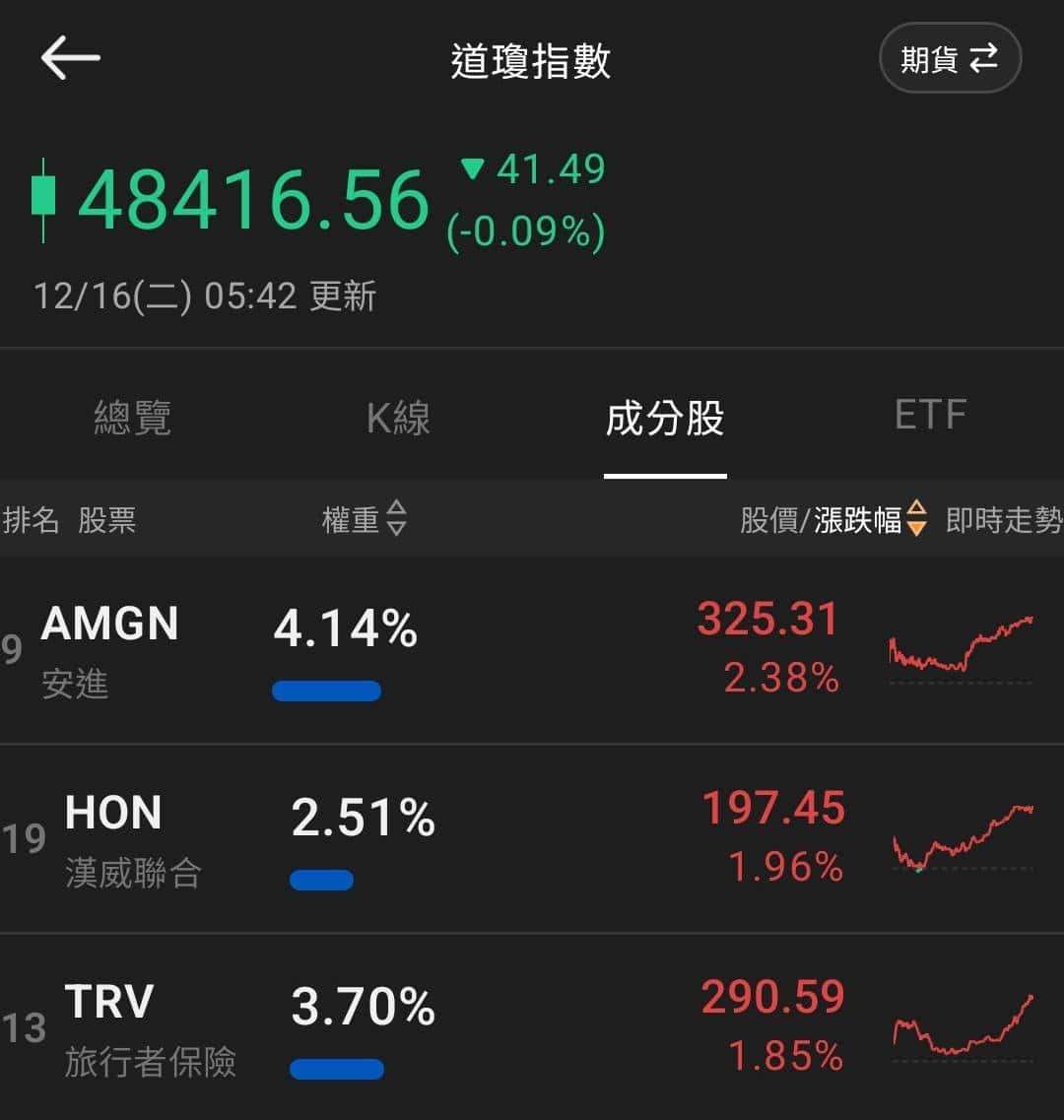 【匯金油整理】威廉姆斯：預期通膨於2027降至2％目標