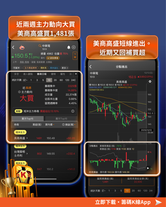 輝達招開AI 電力峰會,8檔概念股望受惠!