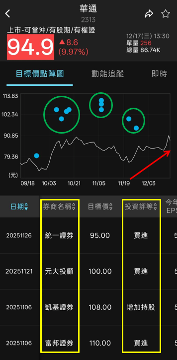 一張含有 文字, 螢幕擷取畫面, 字型, 圖表 的圖片

AI 產生的內容可能不正確。