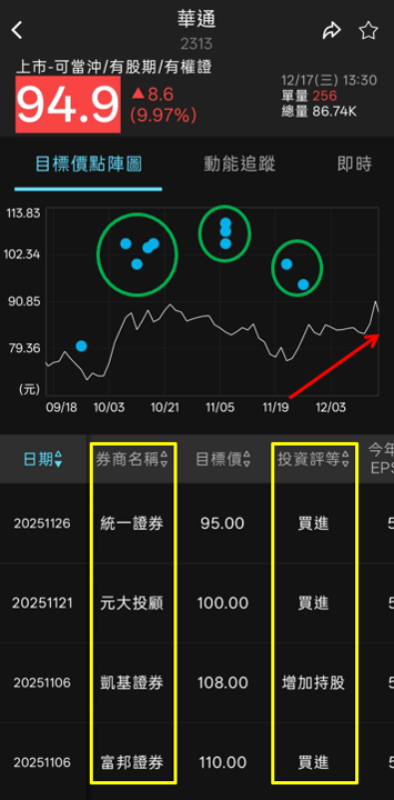 一張含有 文字, 螢幕擷取畫面, 字型, 圖表 的圖片

AI 產生的內容可能不正確。