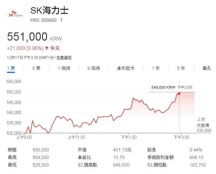 【台股盤後】外資續賣,加權小跌11點,記憶體缺貨燒至上游