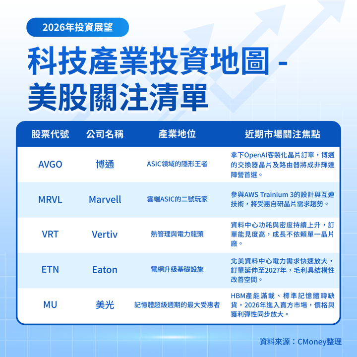 【關鍵趨勢】2026年科技產業展望，AI狂潮下最不該錯過的黃金年代！